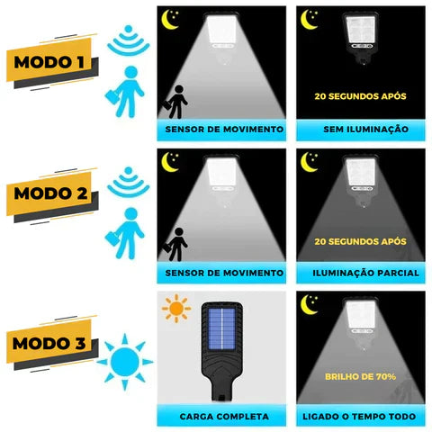 Refletor Solar EcoLight [A PROVA D'ÁGUA]com Sensor de Presença⭐⭐⭐⭐⭐